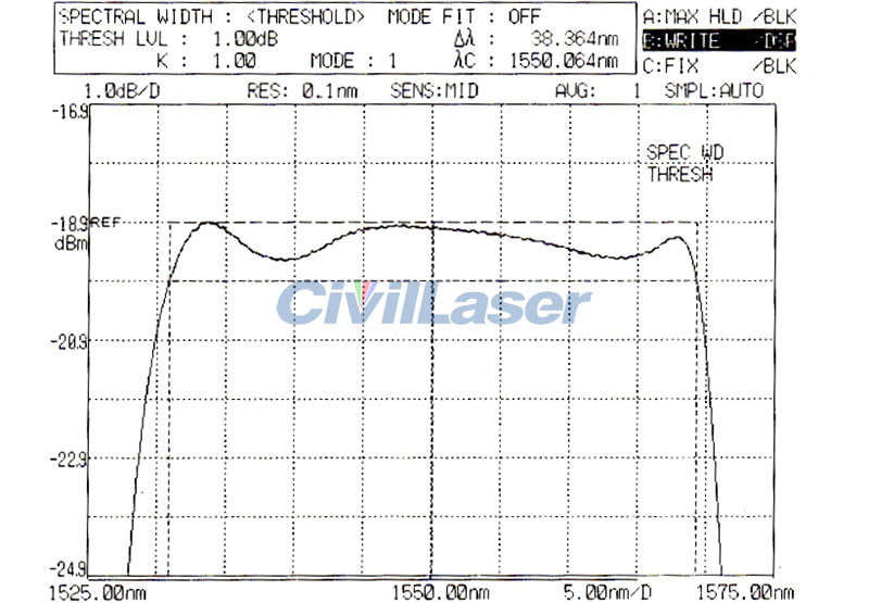 Cバンド ASE広帯域光源 400mW シングルモード ファイバーレーザー ベンチトップ ASE-C-400-SM