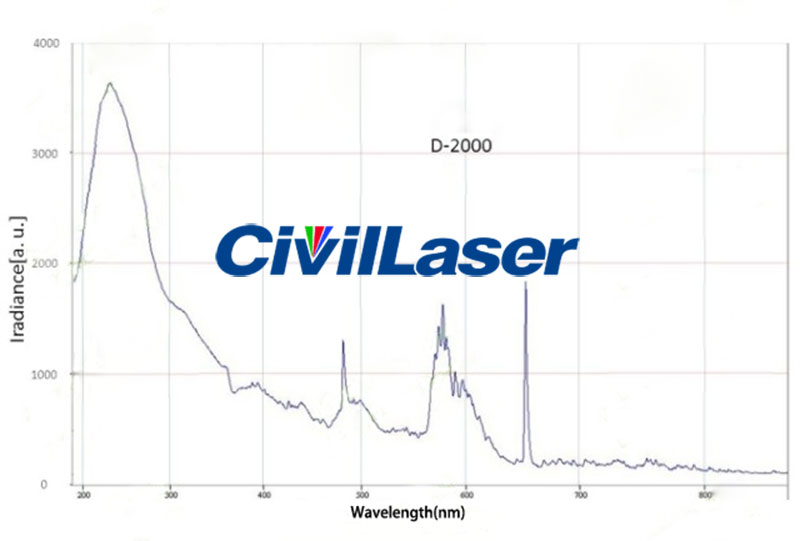 紫外重水素ランプ光源 D-2000
